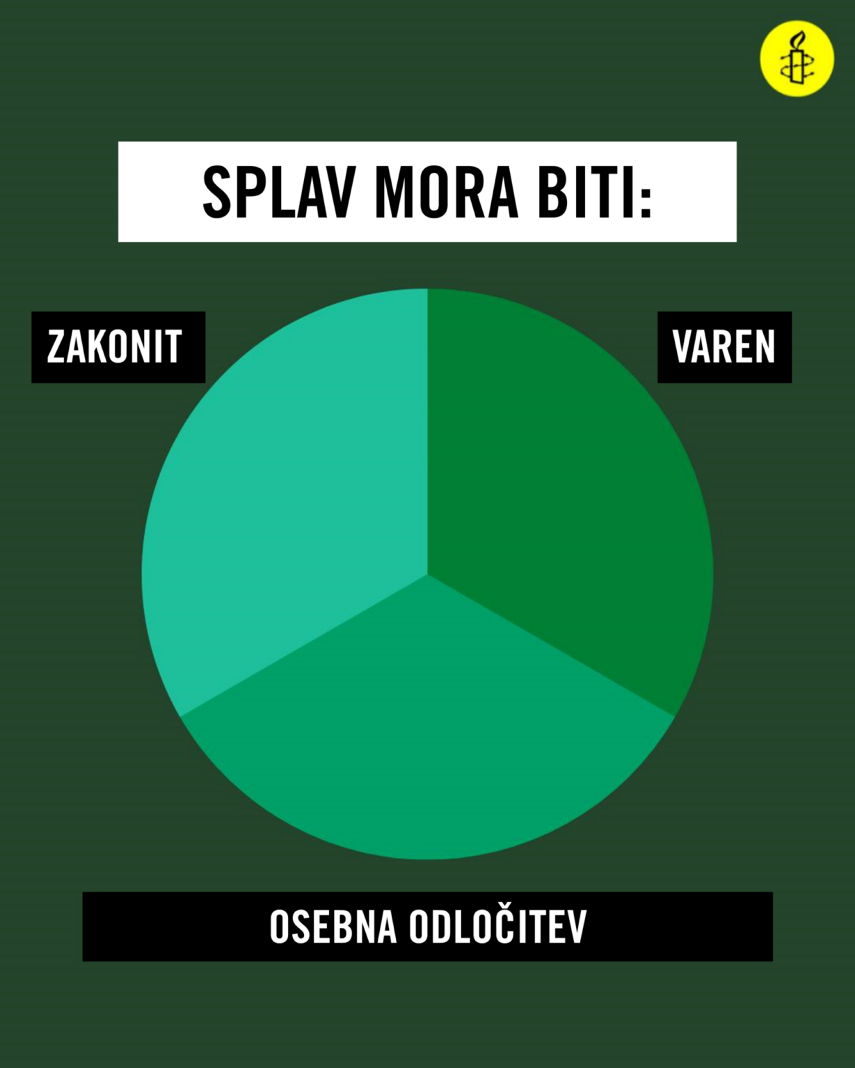 Pravica do splava | Akademija Amnesty